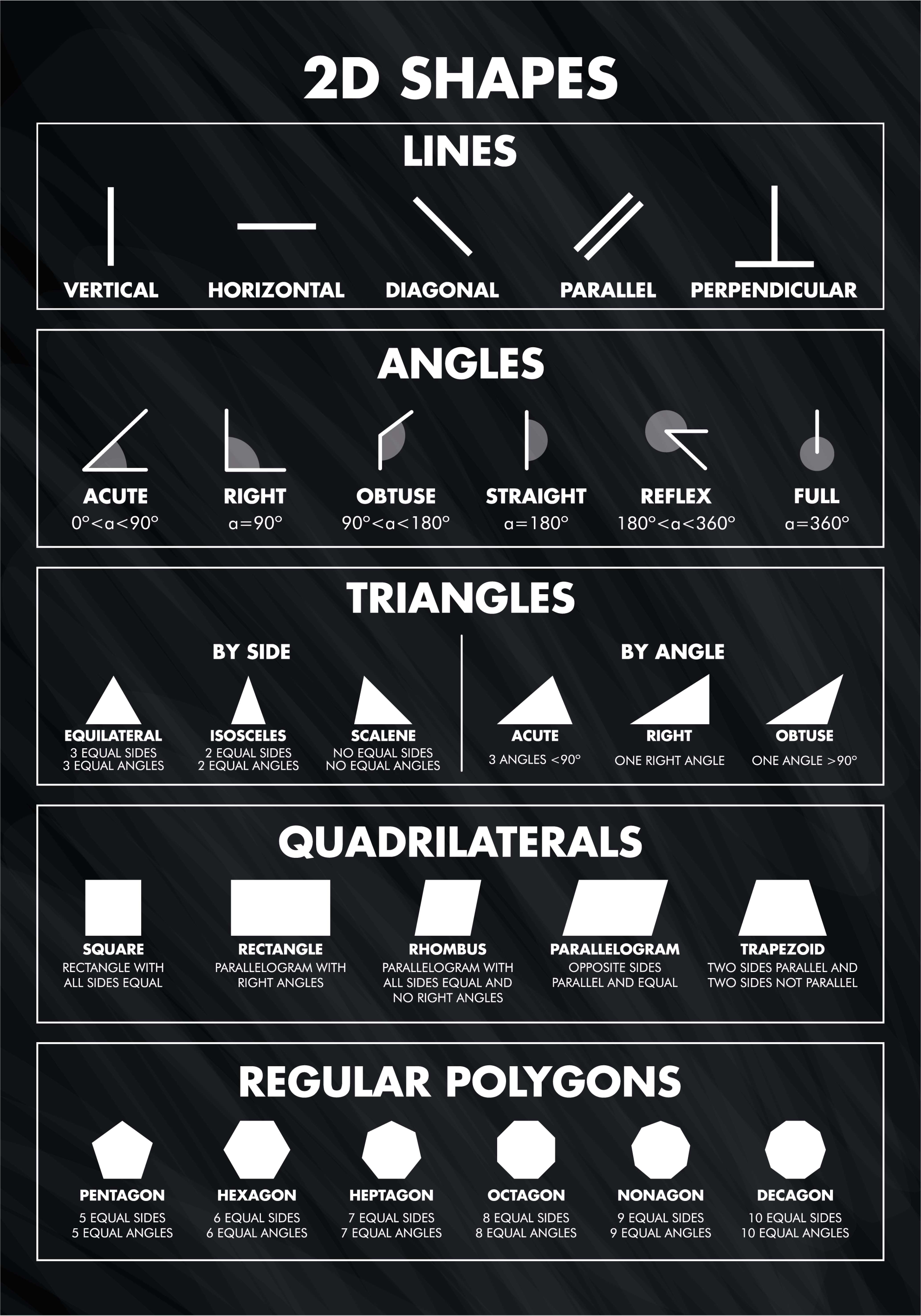 2 d 形状ポスター印刷デザイン - TENSTICKERS