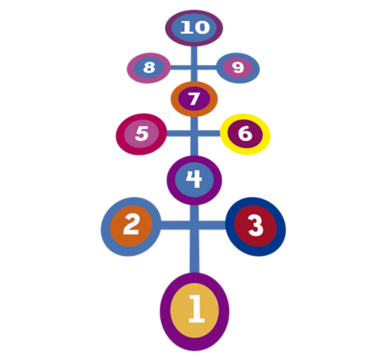 ゲーム ビニールマット 円形ホッピングゲーム - TENSTICKERS