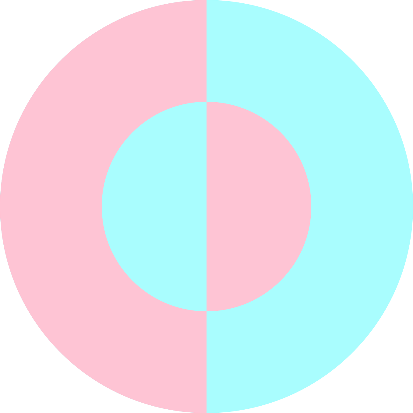 現代のビニールマット 円形の柔らかな色合い - TENSTICKERS