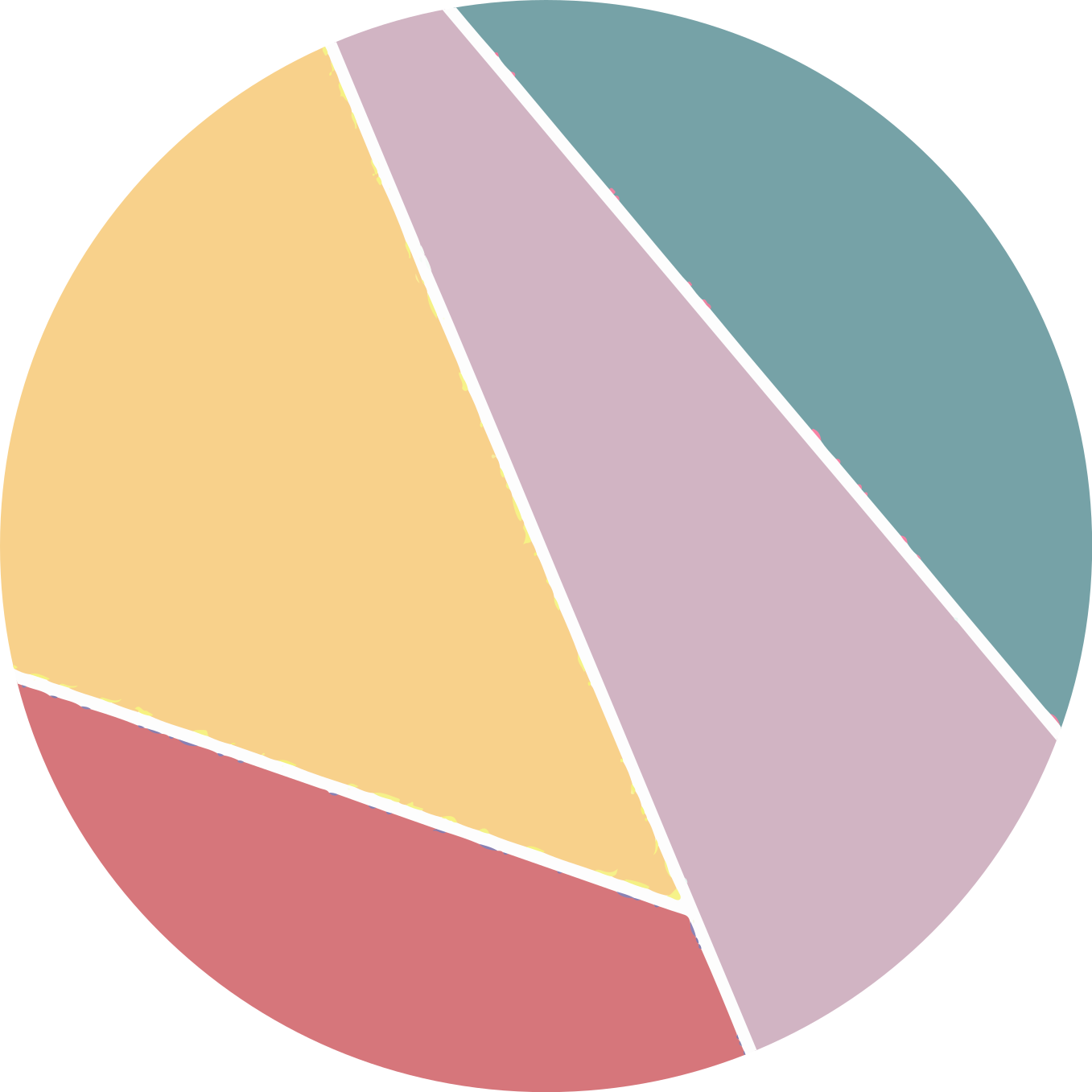 円形 ビニールマット カラフルな幾何学模様 - TENSTICKERS
